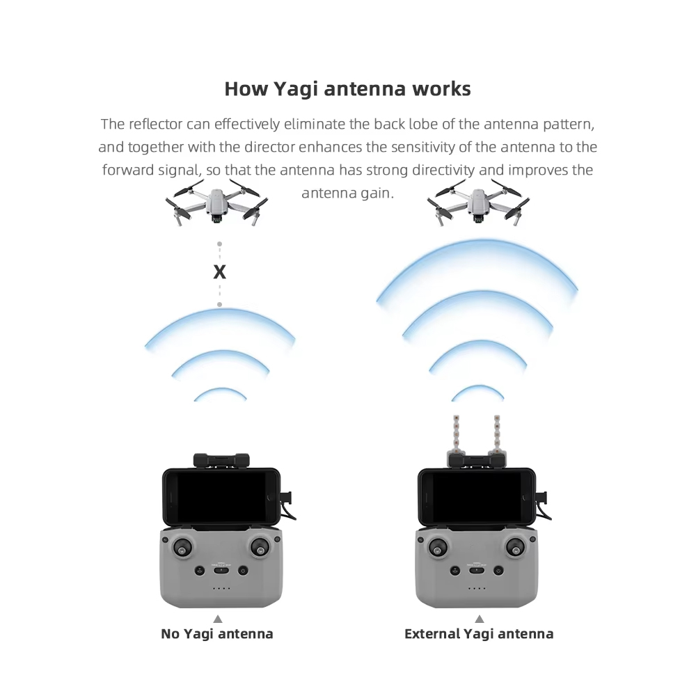 BRDRC 5.8GHz 八木アンテナ DJI NEO/Mi - Drone Neo Rc のレビューと価格
