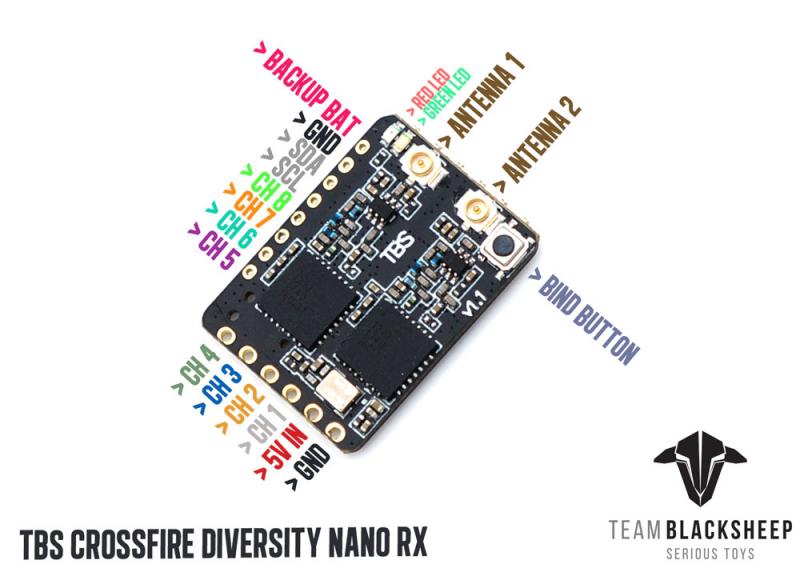 VoidFly TBS CROSSFIRE DIVERSIT - Crossfire Receiver Rx のレビューと価格